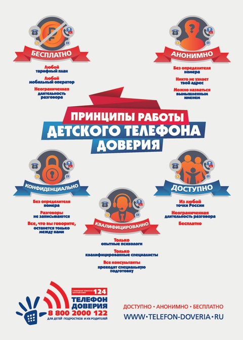 Неделя информирования о Детском телефоне доверия.